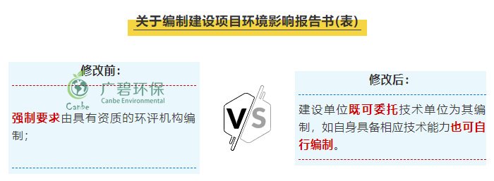 “環(huán)評(píng)資質(zhì)”取消后 環(huán)評(píng)行業(yè)規(guī)范管理更嚴(yán)格嗎？(圖1)