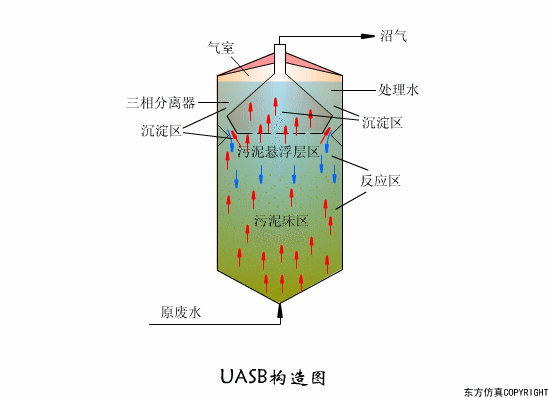 廢水處理設(shè)備主要有哪些？廢水處理設(shè)備工作流程圖解(圖1)
