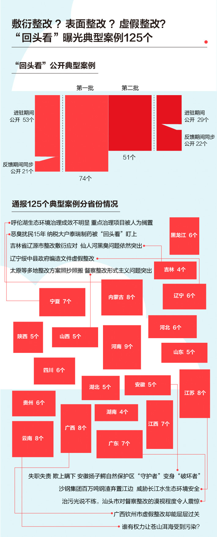 《中央生態(tài)環(huán)境保護(hù)督察工作規(guī)定》第二輪中央生態(tài)環(huán)保督察即將啟動(dòng)！(圖5)