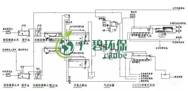 制藥行業(yè)廢水是什么？制藥行業(yè)廢水處理技術(圖4)