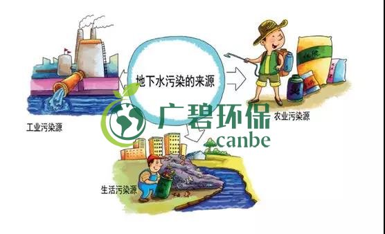 土壤環(huán)保：地下水污染的來源、途徑與特點(圖6)