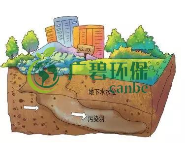 土壤環(huán)保：地下水污染的來源、途徑與特點(圖5)