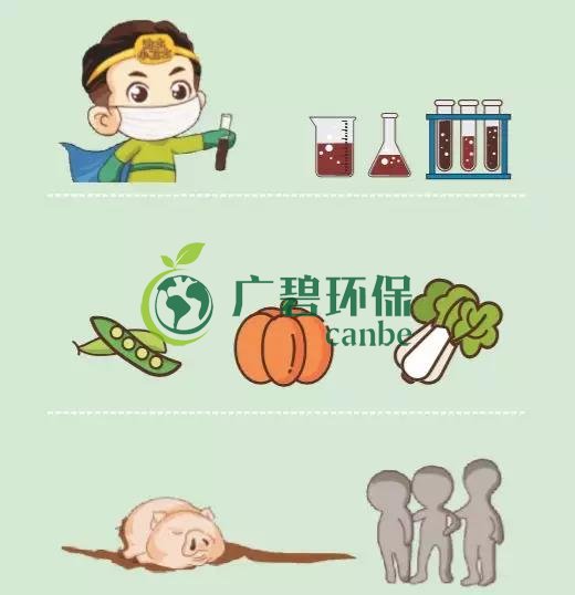 造成土壤污染的原因有哪些？(圖3)
